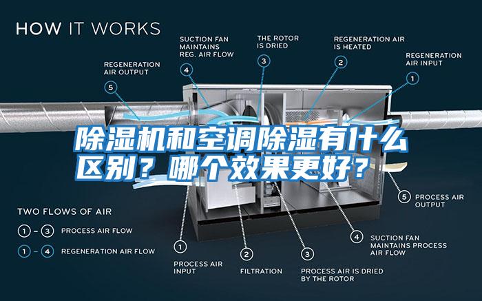 除濕機(jī)和空調(diào)除濕有什么區(qū)別？哪個(gè)效果更好？