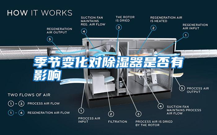 季節(jié)變化對除濕器是否有影響