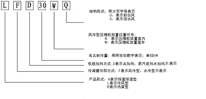 恒溫恒濕機特點及應用范圍_重復