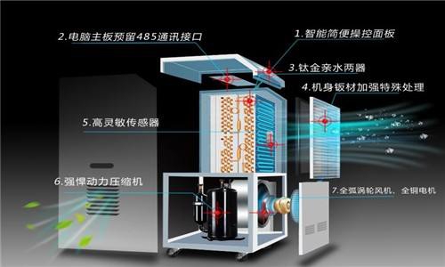 加濕器類型及加濕工作原理