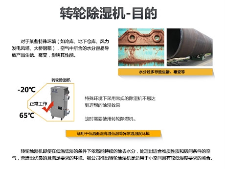 工業(yè)除濕機在工業(yè)制品除濕防潮防霉的應(yīng)用