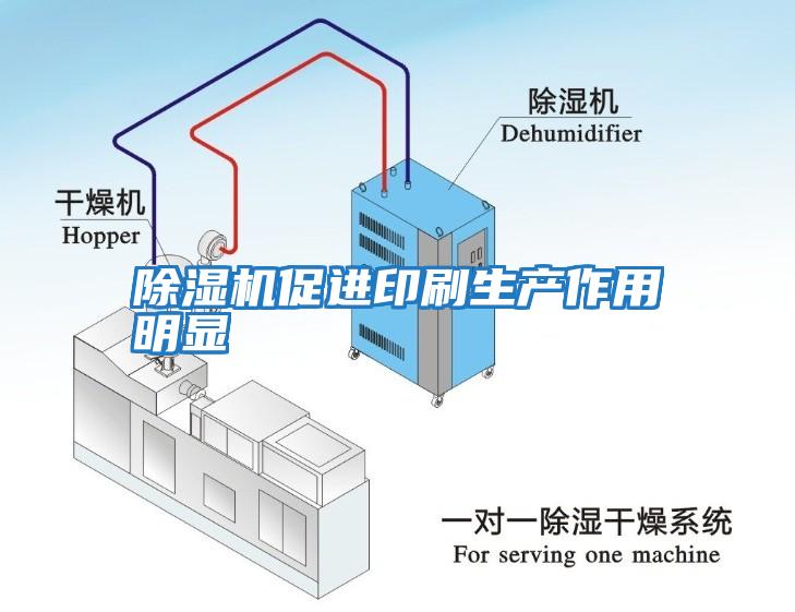 除濕機(jī)促進(jìn)印刷生產(chǎn)作用明顯