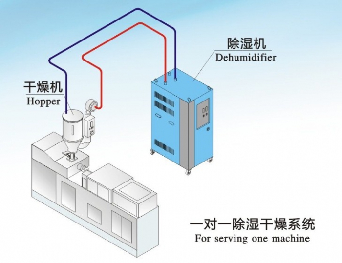 除濕機(jī)價(jià)低被翻新，除濕防潮慎買