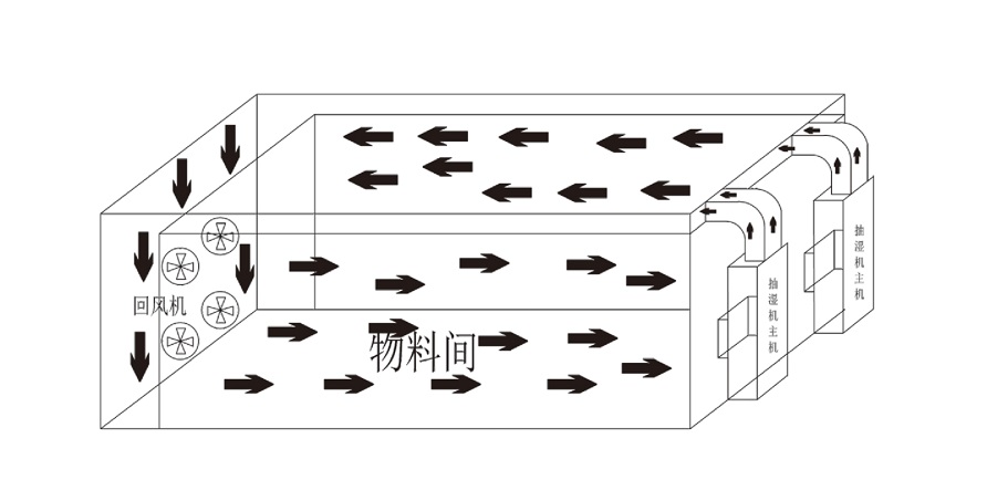 安詩曼烘干機(jī)