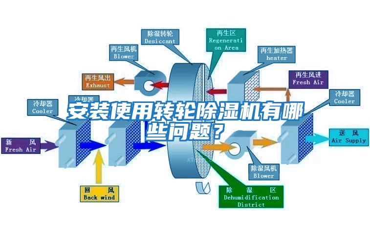 安裝使用轉(zhuǎn)輪除濕機(jī)有哪些問題？