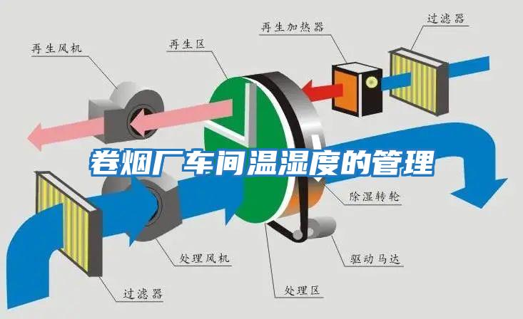 卷煙廠車(chē)間溫濕度的管理