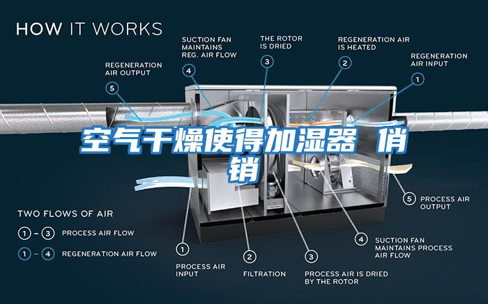 空氣干燥使得加濕器 俏銷(xiāo)