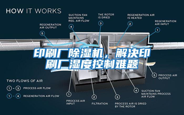 印刷廠除濕機(jī)，解決印刷廠濕度控制難題