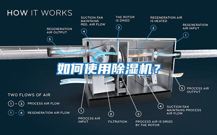 如何使用除濕機？