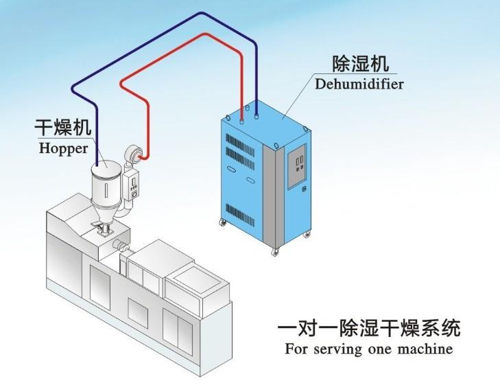 工業(yè)恒濕機常用運作方式的優(yōu)缺點