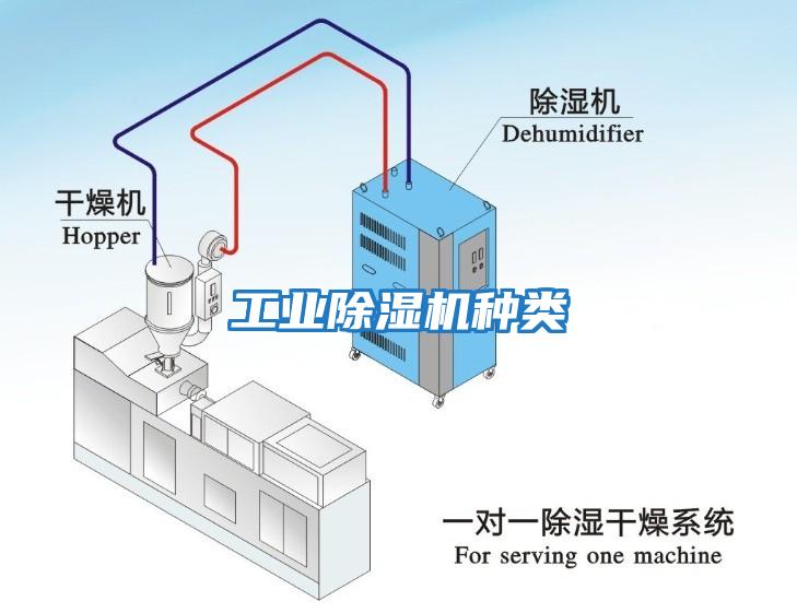 工業(yè)除濕機(jī)種類(lèi)