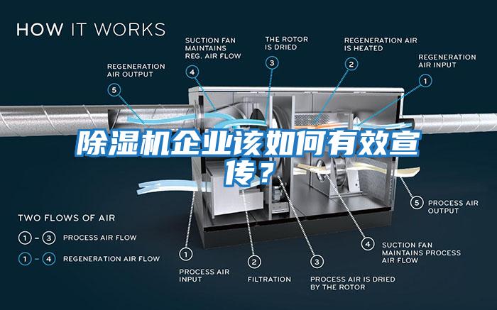 除濕機企業(yè)該如何有效宣傳？