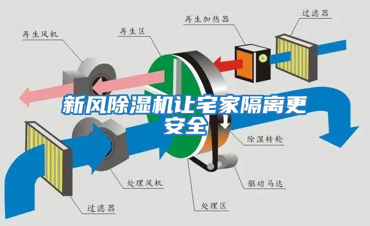 新風(fēng)除濕機讓宅家隔離更安全