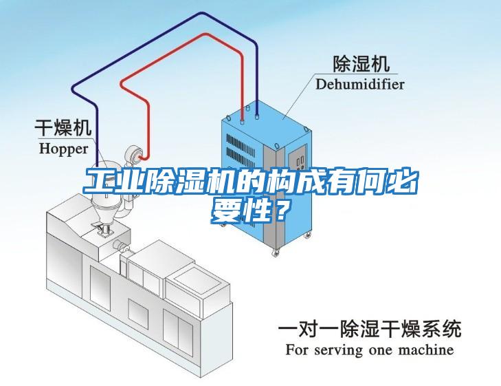 工業(yè)除濕機的構(gòu)成有何必要性？