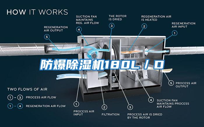 防爆除濕機180L／D