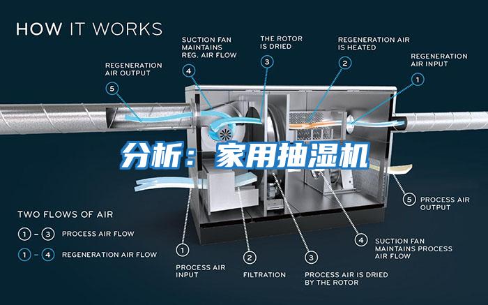 分析：家用抽濕機(jī)