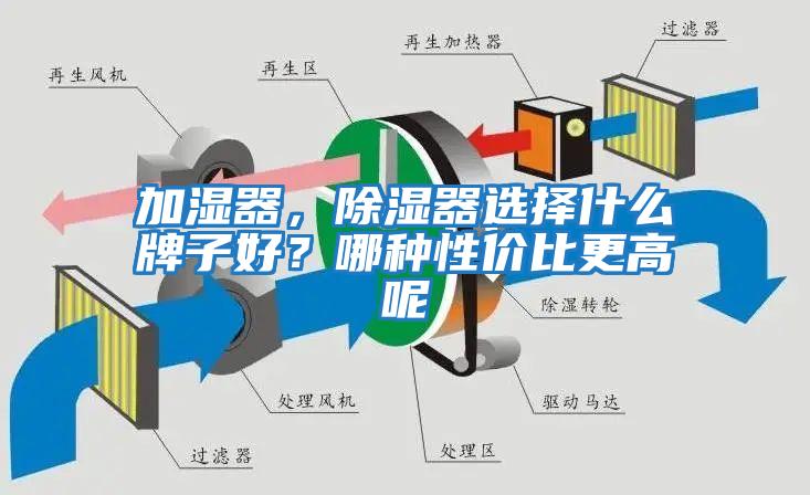 加濕器，除濕器選擇什么牌子好？哪種性價(jià)比更高呢