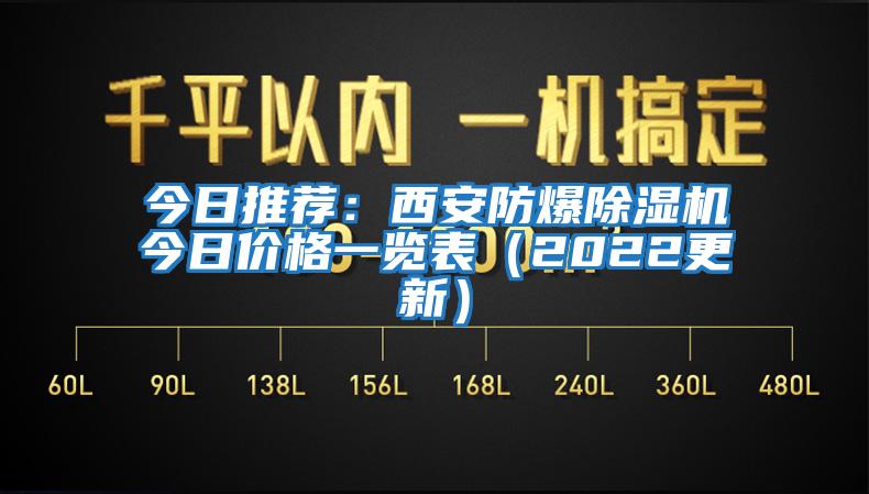 今日推薦：西安防爆除濕機(jī)今日價(jià)格一覽表（2022更新）