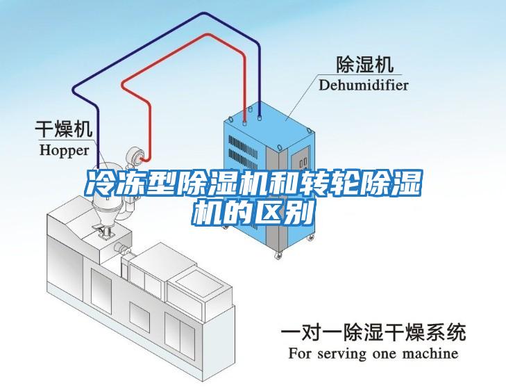 冷凍型除濕機和轉(zhuǎn)輪除濕機的區(qū)別