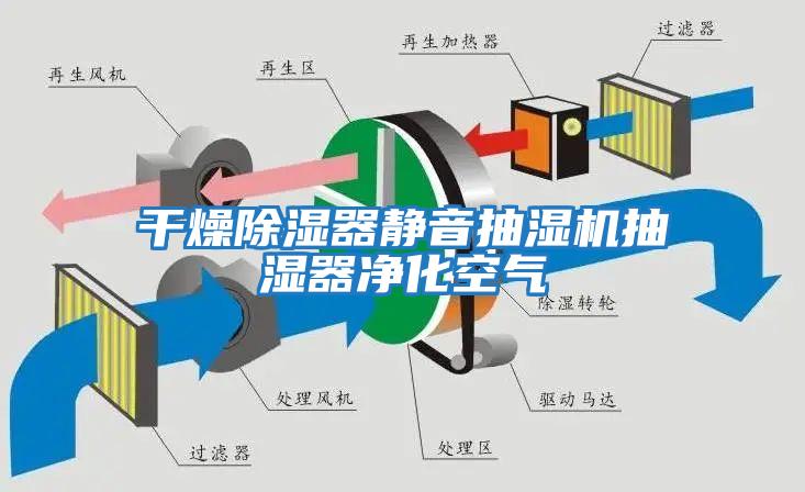 干燥除濕器靜音抽濕機(jī)抽濕器凈化空氣