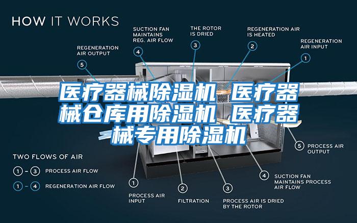 醫(yī)療器械除濕機(jī) 醫(yī)療器械倉(cāng)庫(kù)用除濕機(jī) 醫(yī)療器械專(zhuān)用除濕機(jī)