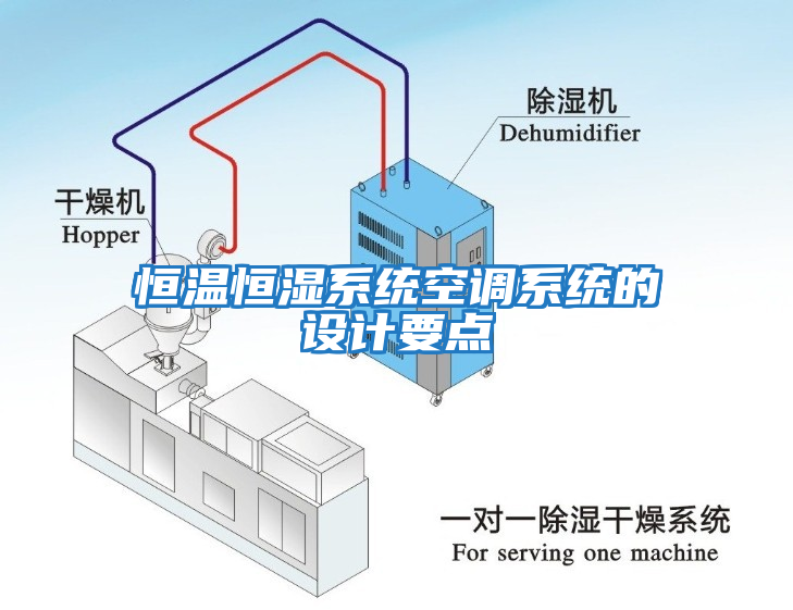 恒溫恒濕系統(tǒng)空調(diào)系統(tǒng)的設(shè)計要點