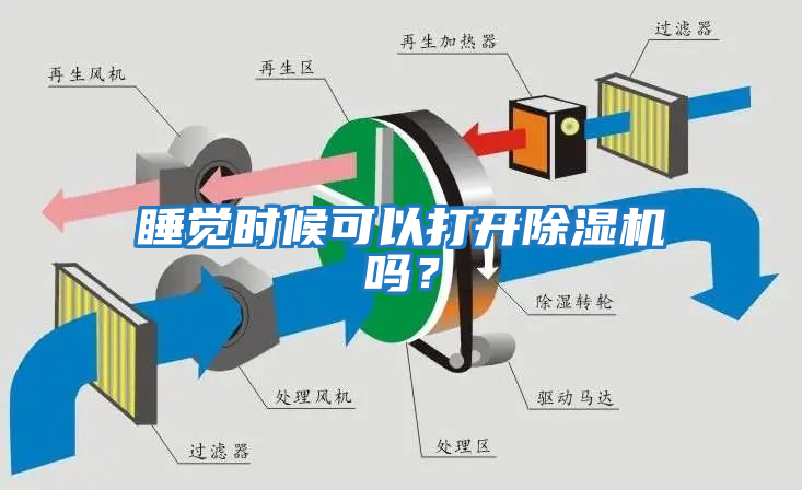 睡覺(jué)時(shí)候可以打開(kāi)除濕機(jī)嗎？