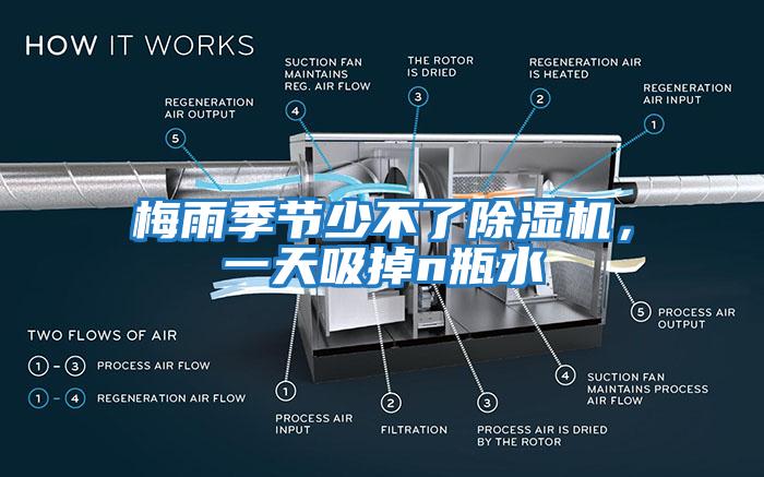 梅雨季節(jié)少不了除濕機，一天吸掉n瓶水