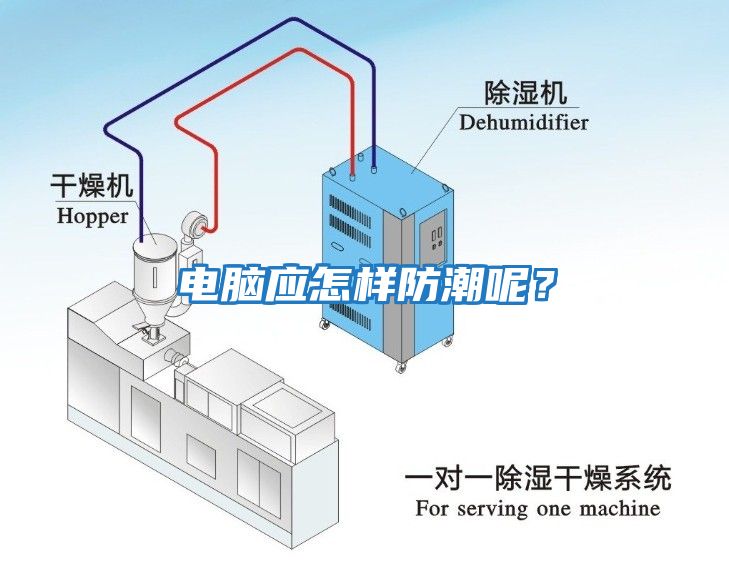 電腦應(yīng)怎樣防潮呢？