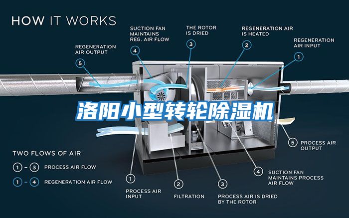 洛陽小型轉輪除濕機