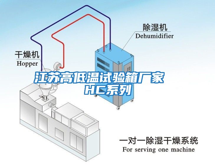 江蘇高低溫試驗箱廠家  HC系列