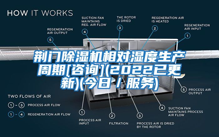 荊門除濕機(jī)相對濕度生產(chǎn)周期[咨詢](2022已更新)(今日／服務(wù))