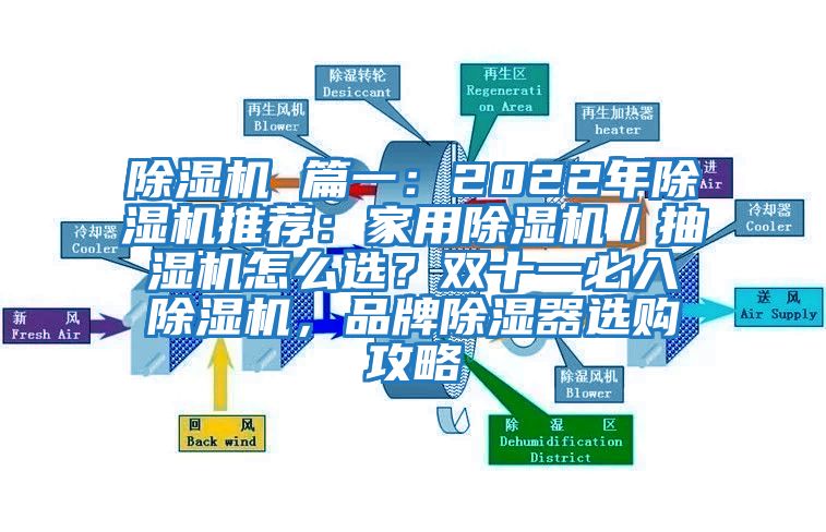 除濕機(jī) 篇一：2022年除濕機(jī)推薦：家用除濕機(jī)／抽濕機(jī)怎么選？雙十一必入除濕機(jī)，品牌除濕器選購攻略