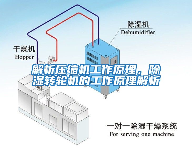 解析壓縮機工作原理，除濕轉輪機的工作原理解析