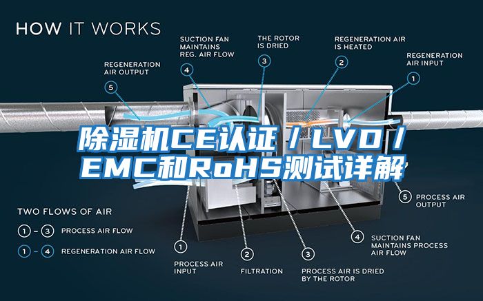 除濕機(jī)CE認(rèn)證／LVD／EMC和RoHS測(cè)試詳解