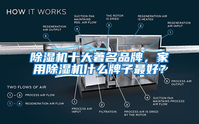 除濕機十大著名品牌，家用除濕機什么牌子最好？