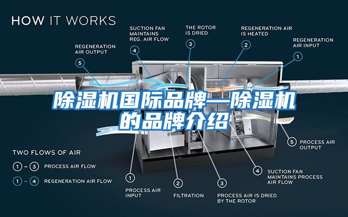 除濕機(jī)國際品牌—除濕機(jī)的品牌介紹