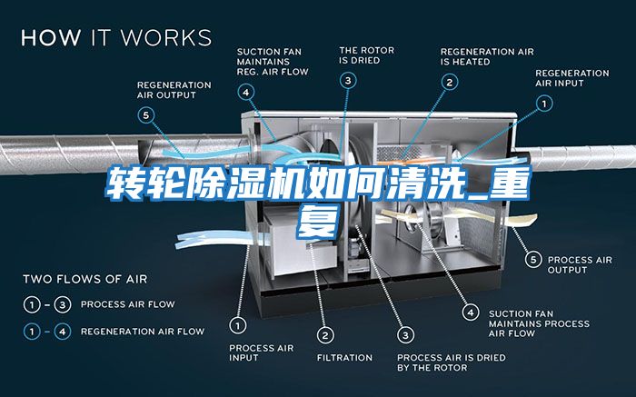 轉(zhuǎn)輪除濕機(jī)如何清洗_重復(fù)