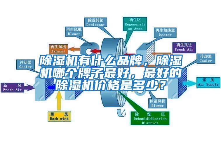 除濕機(jī)有什么品牌，除濕機(jī)哪個(gè)牌子最好，最好的除濕機(jī)價(jià)格是多少？