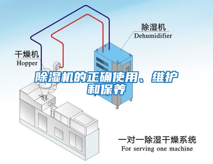 除濕機(jī)的正確使用、維護(hù)和保養(yǎng)