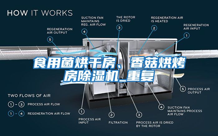 食用菌烘干房、香菇烘烤房除濕機_重復