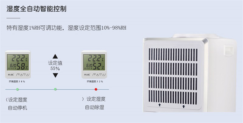 商用除濕機(jī)5